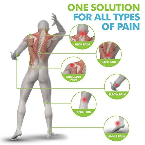 Illustration showing common areas of neck, back, shoulder, elbow, knee, and ankle discomfort